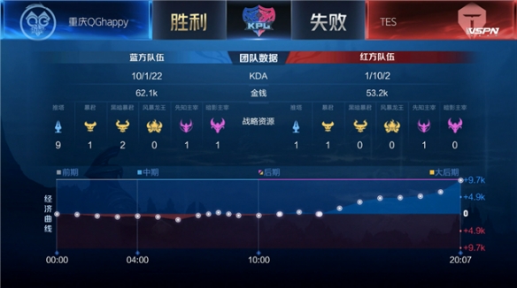 时机完成得 时机完成得