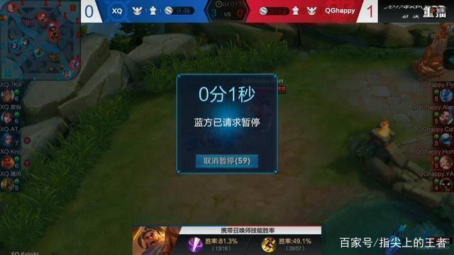 上调