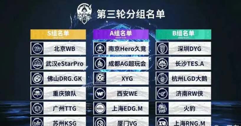 保级或争冠